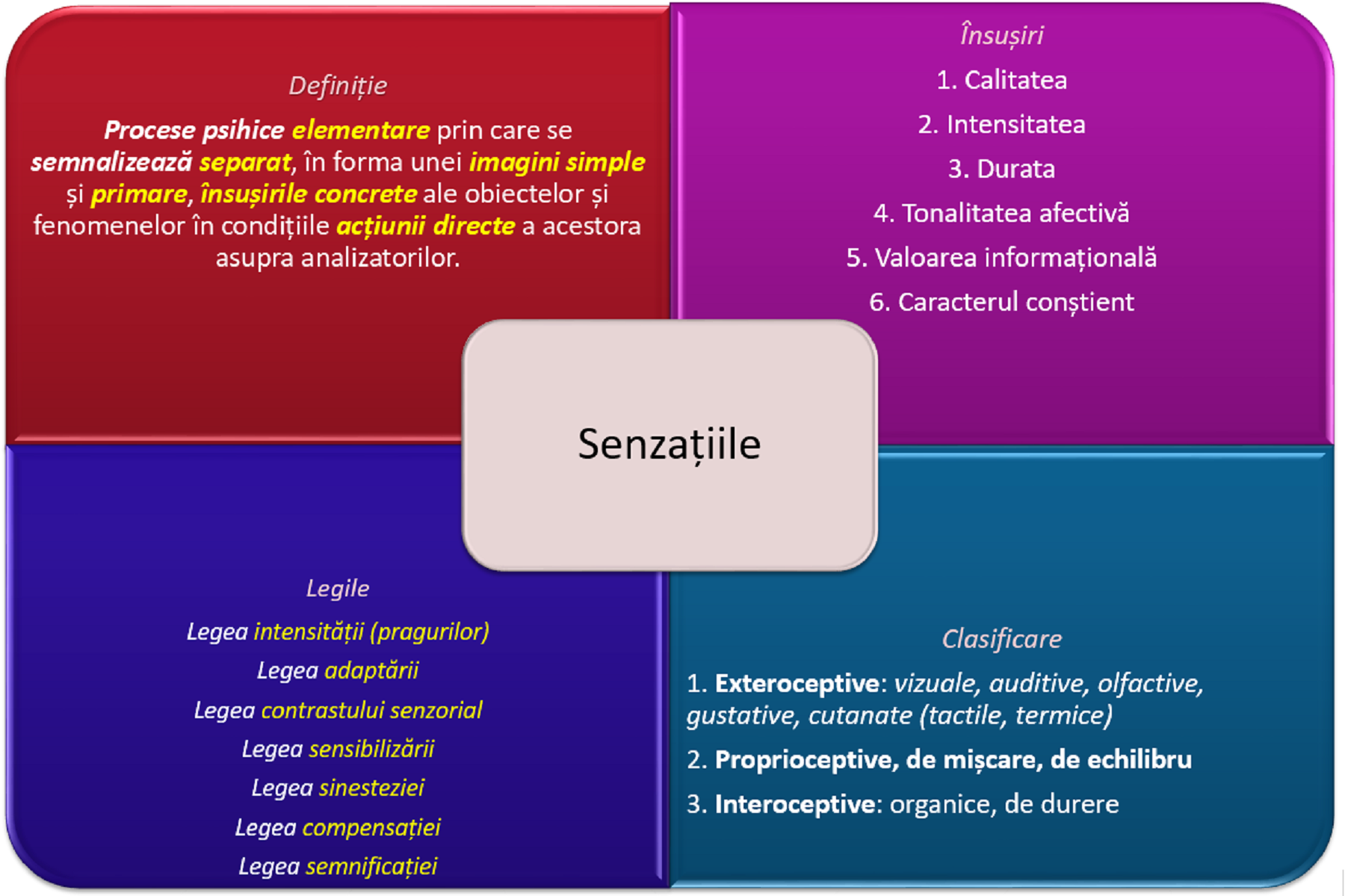 Meditatii psihologie bac si admitere facultate - senzatii